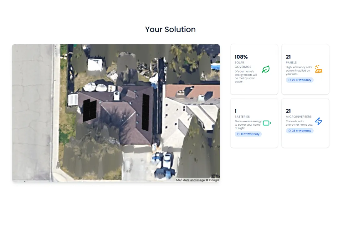 System visual summary preview