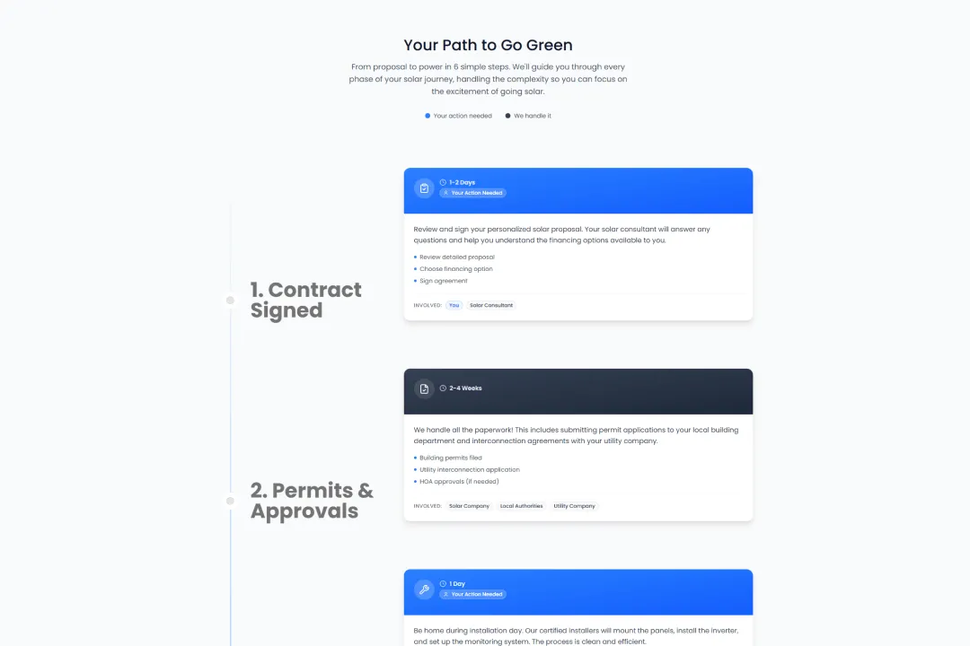 Project timeline preview